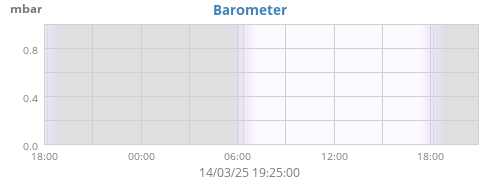 daybarometer