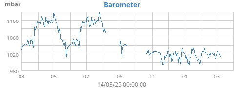 yearbarometer